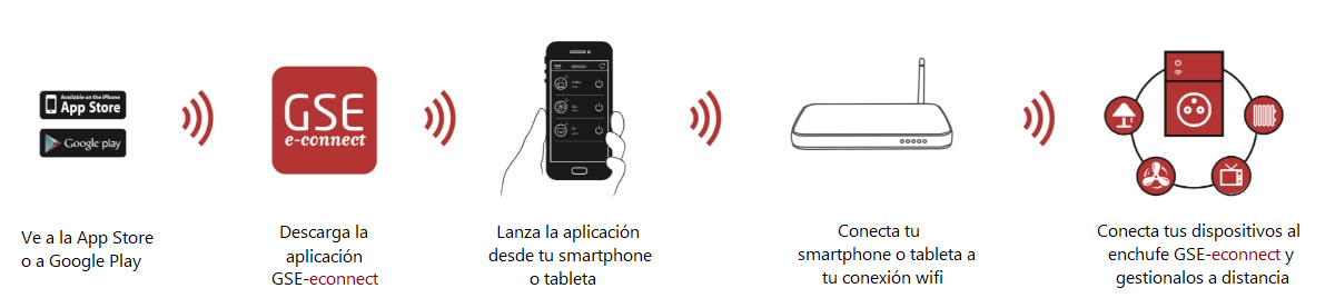 funcionamento domotique